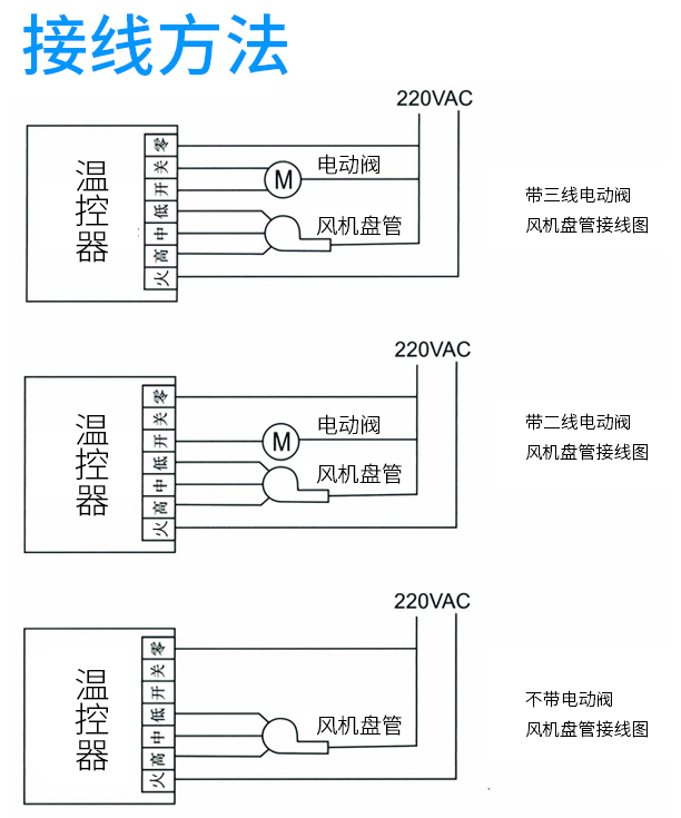 風機盤管溫控器廠家一個溫控器能控制幾個臺風機盤管？