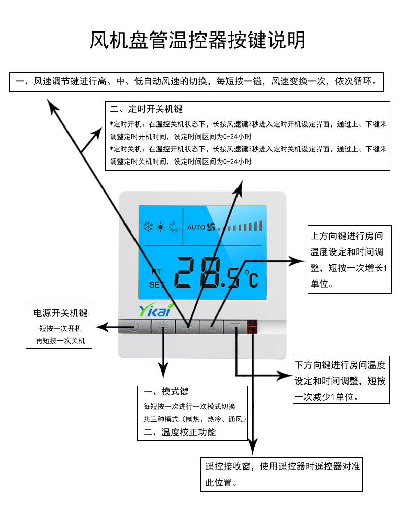 中央空調(diào)溫控器液晶開關(guān)的訂單鋪滿天