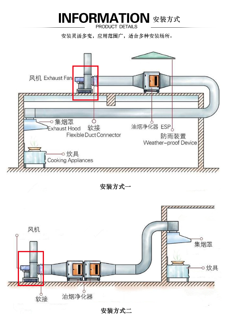 不銹鋼離心風機啟動前的準備工作