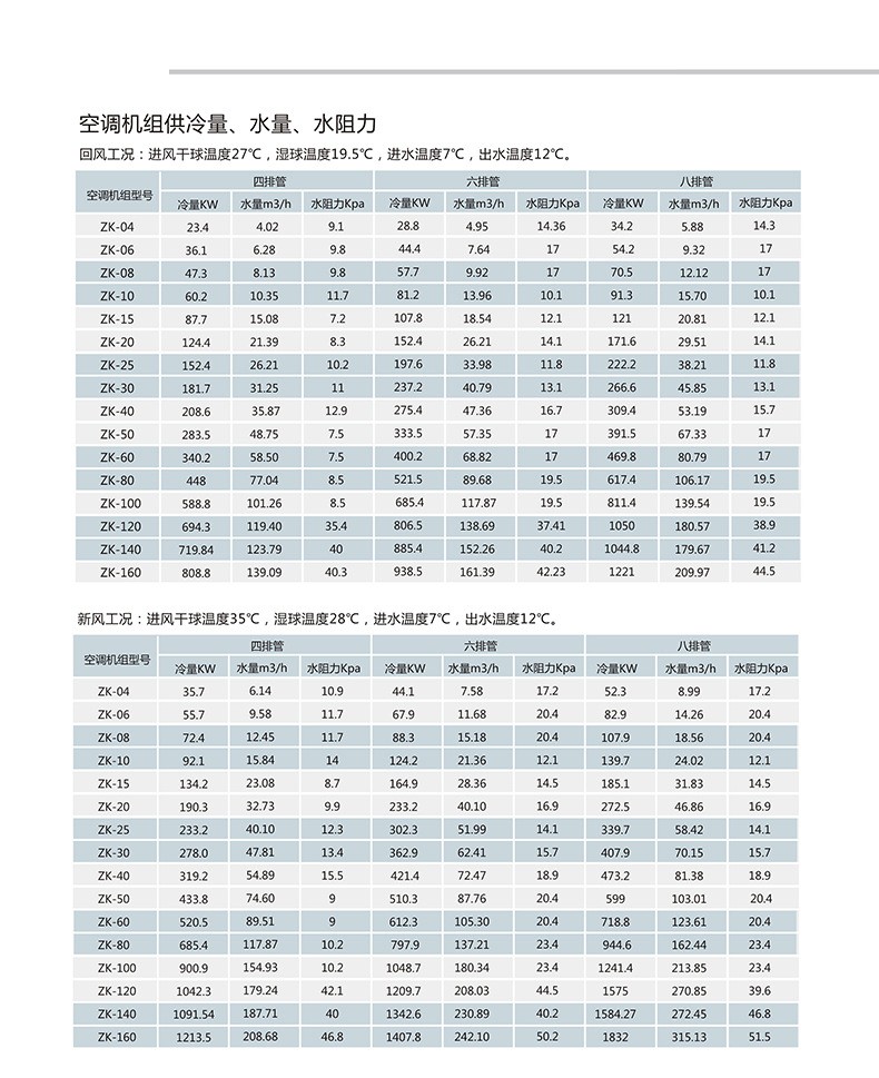 組合式空調機組在安裝時候注意以下11個注意事項