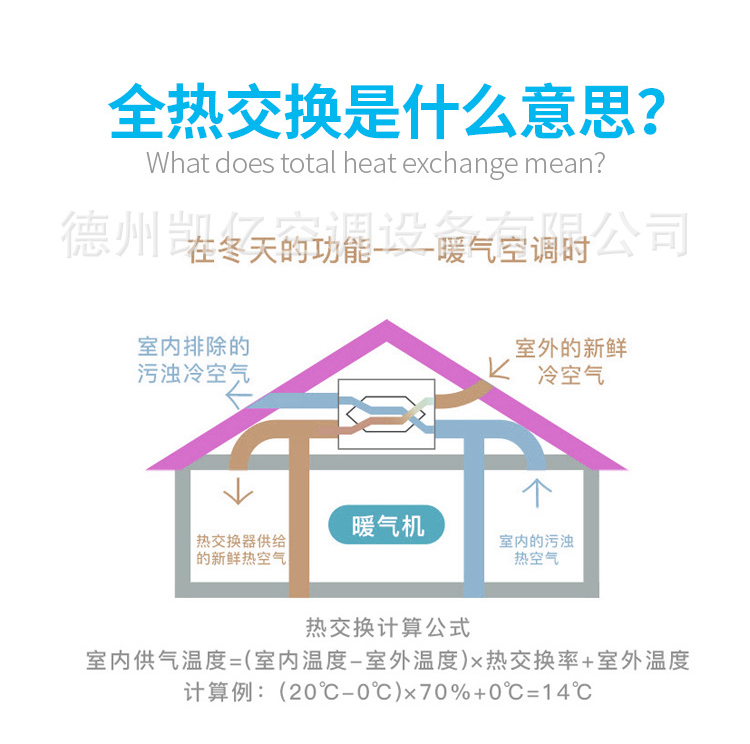 新風系統的作用與功能    新風控制器