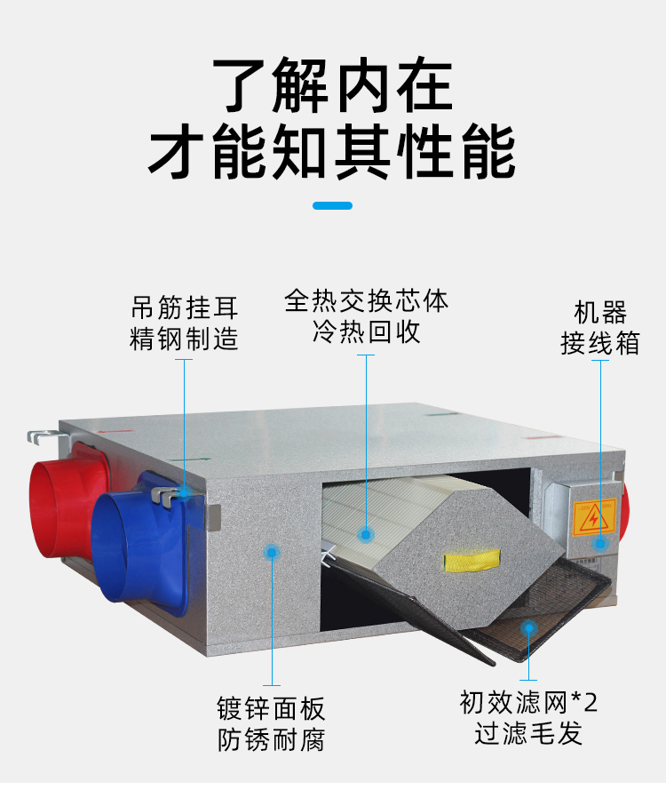 新風機組是怎樣實現室內空氣凈化的