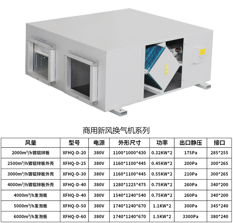 新風機組是怎樣實現室內空氣凈化的