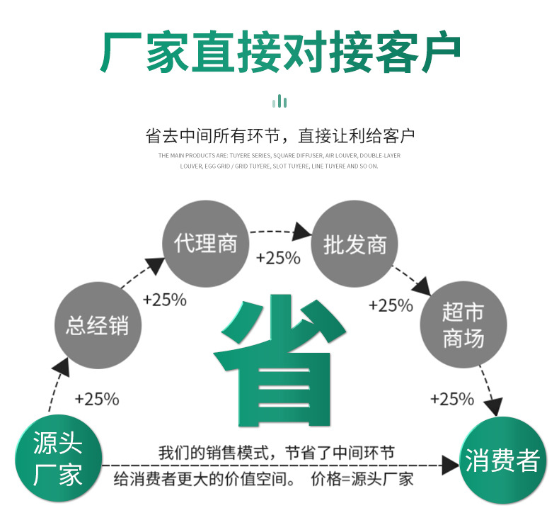 下邊主要講下相關消防防火閥的各種各樣條款要求。