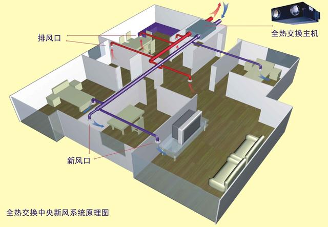 關于新風 你必須要知道的七件事